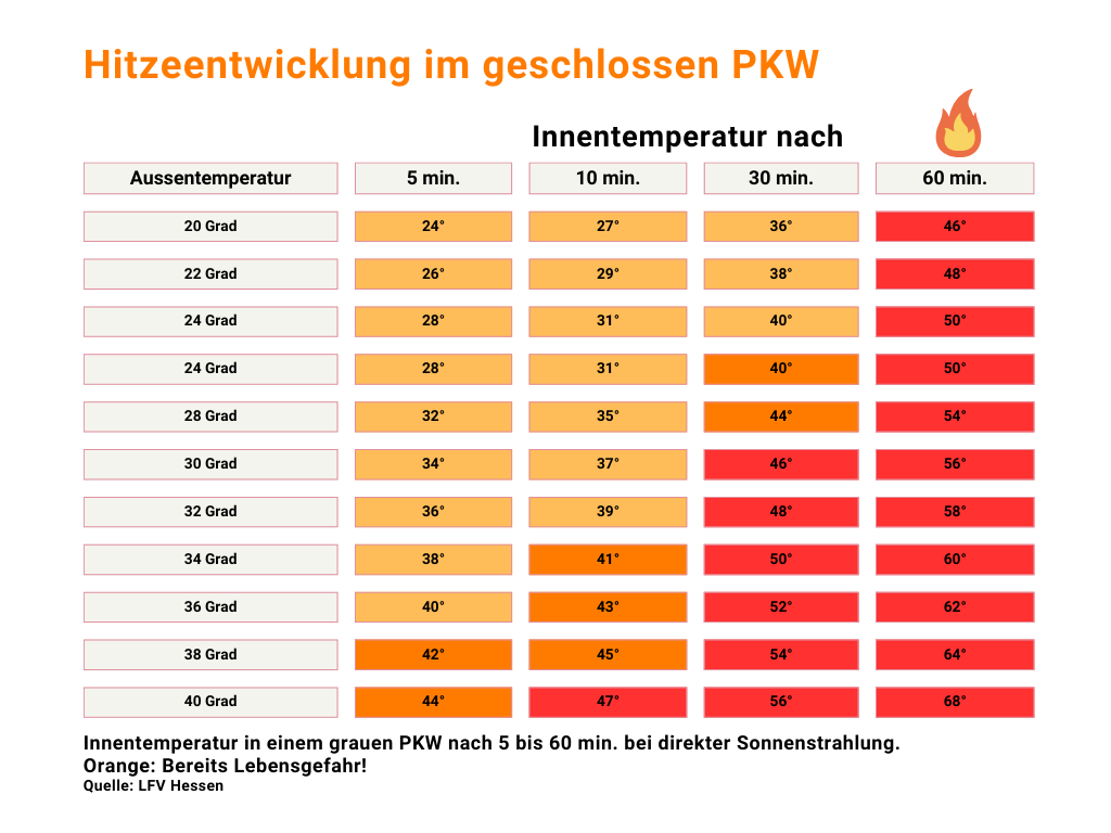sts_hitzeentwicklungauto_052024-3.webp sts_hitzeentwicklungauto_052024-3.webp
